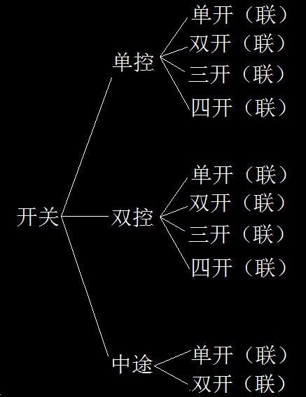 ALPS輕觸開關(guān)關(guān)系圖