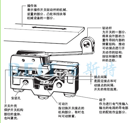 歐姆龍微動(dòng)開關(guān)構(gòu)造圖